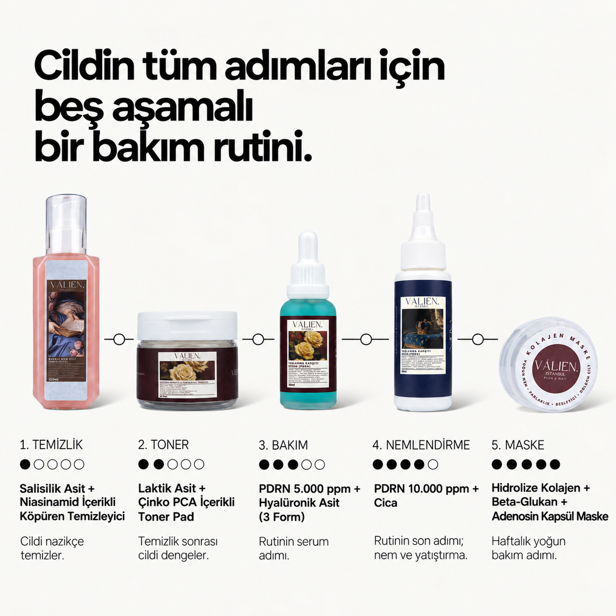 Valien Rönesans Ustalık Seti — beş adımlı bakım rutini