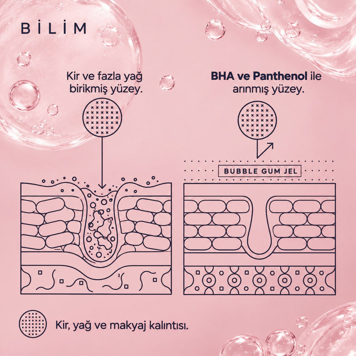 Valien Bubble Gum Yüz Temizleme Jeli (150 ml) — cilt yüzeyi çizim diyagramı