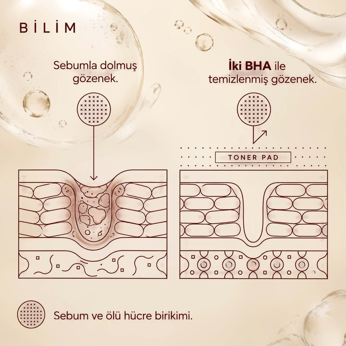Valien Gözenek Karşıtı & Temizleyici Toner Pad (60 Adet) — cilt yüzeyi çizim diyagramı