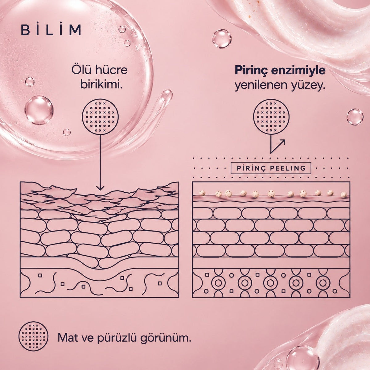 Valien Pirinç Tanecikli Yüz Peelingi (150 ml) — cilt yüzeyi çizim diyagramı