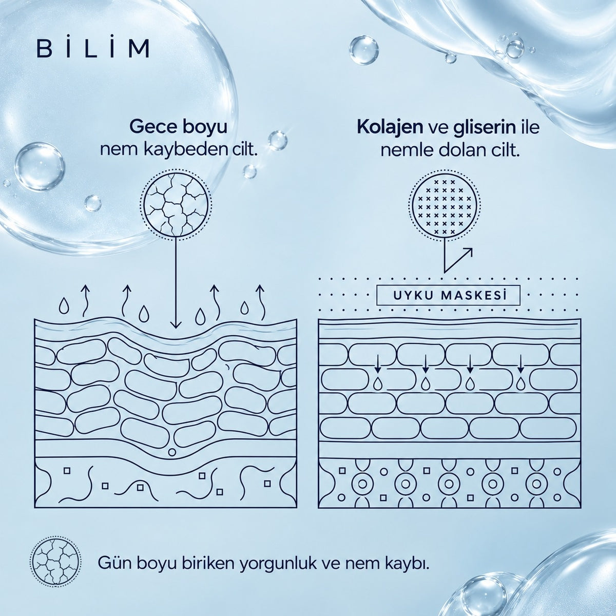 Valien Uyku Maskesi (7 Adet) — cilt yüzeyi çizim diyagramı